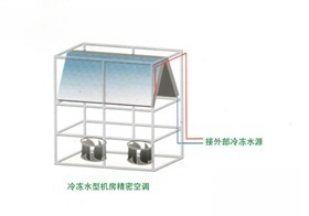 冷冻水型机房精密空调