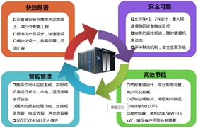 科士达IDM一体化机房应用-2