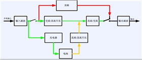 ups电源-2
