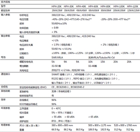 台达HPH系类技术参数