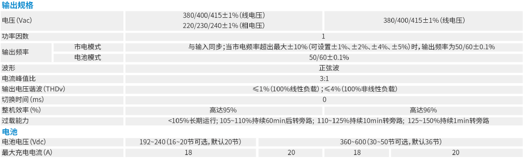 科士达ups电源详情-2