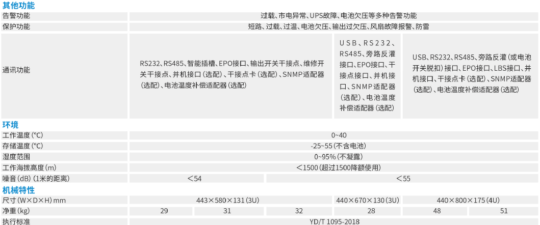 科士达ups电源详情-3