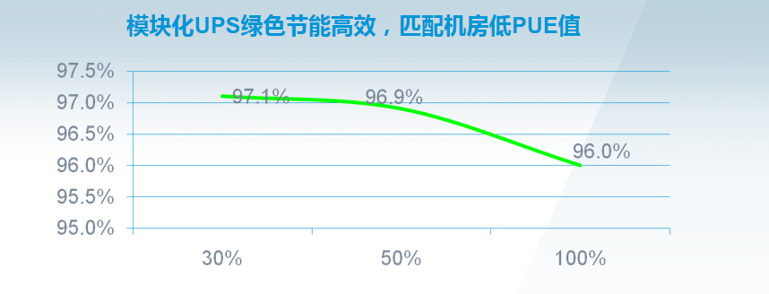 机房ups电源高效节能