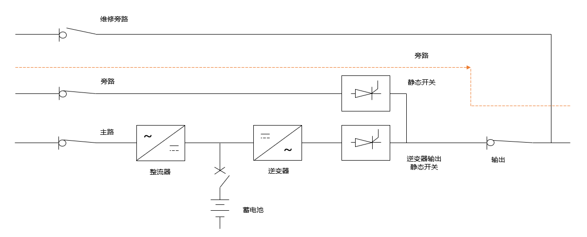 ups电源旁路