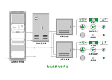 消防智能疏散指示系统