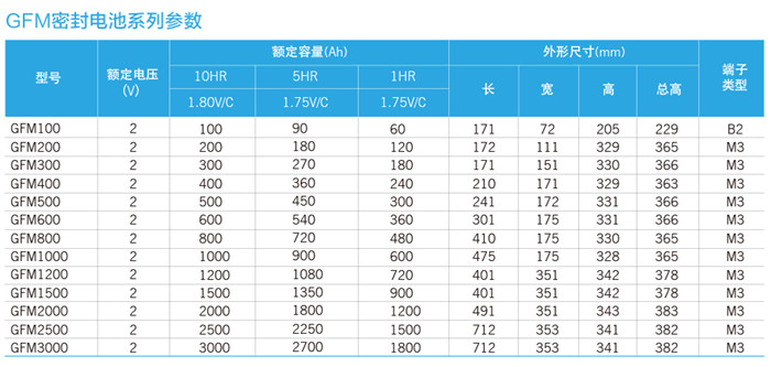 科士达 GFM 2V技术参数