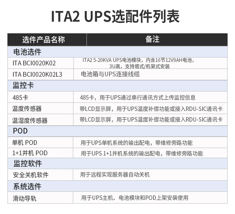 配件列表