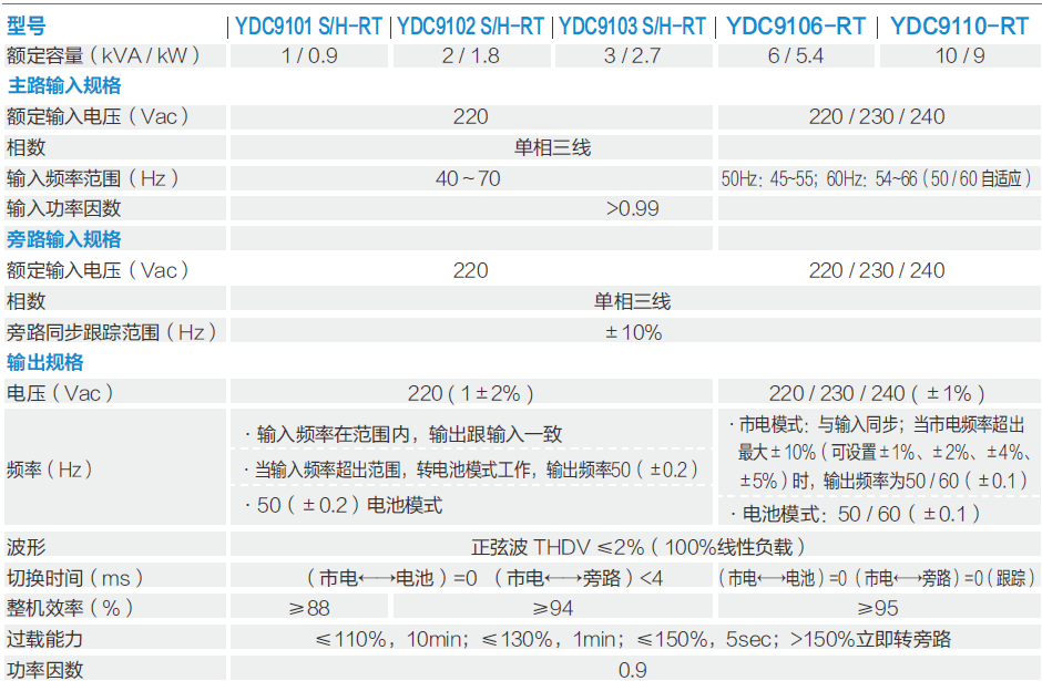 ydc9100-rt技术参数