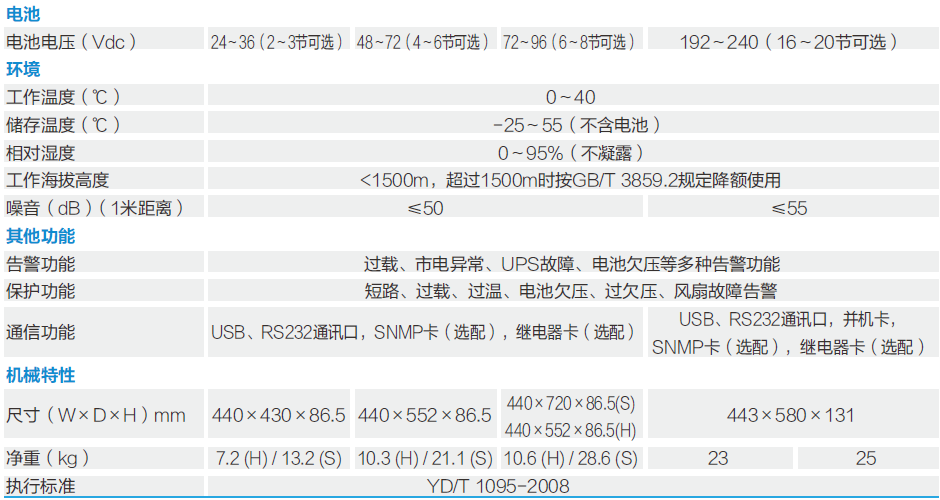 YDC9100-RT技术参数1